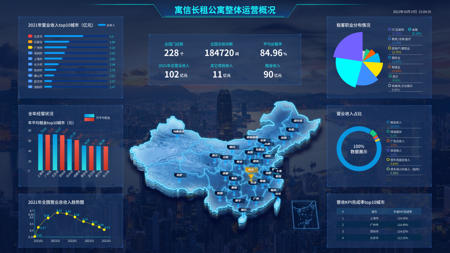 集团经营驾驶舱产品能力界面示意图