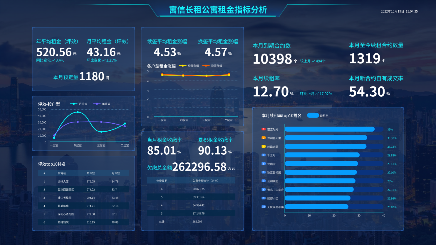 运营与销售洞察产品能力界面示意图