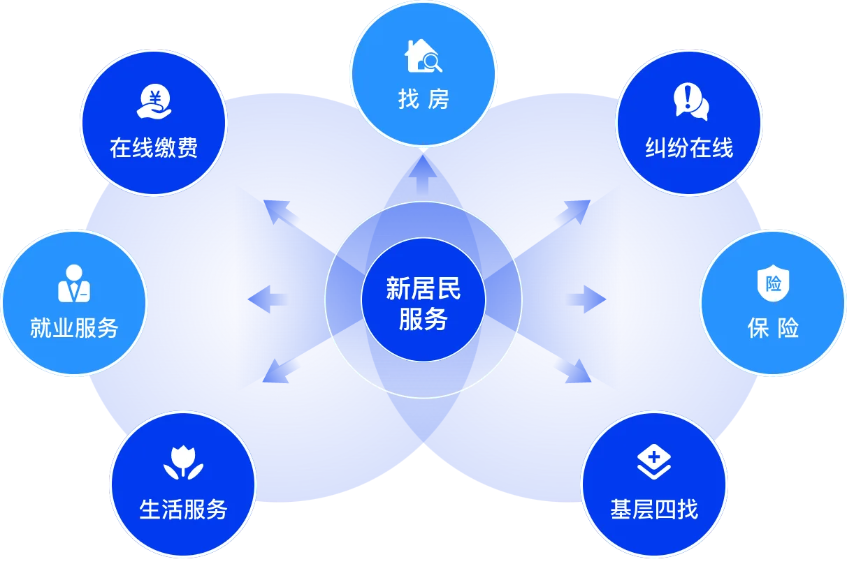 租客服务平台平台功能界面示意图