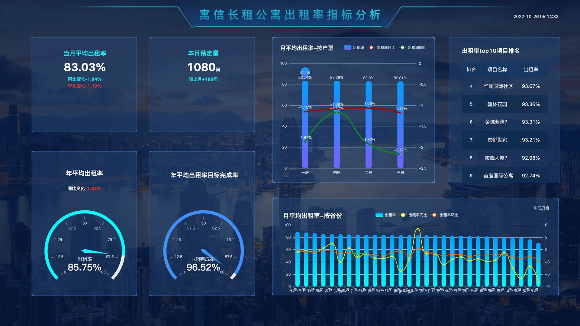 寓信BI数据看板产品界面截图 2