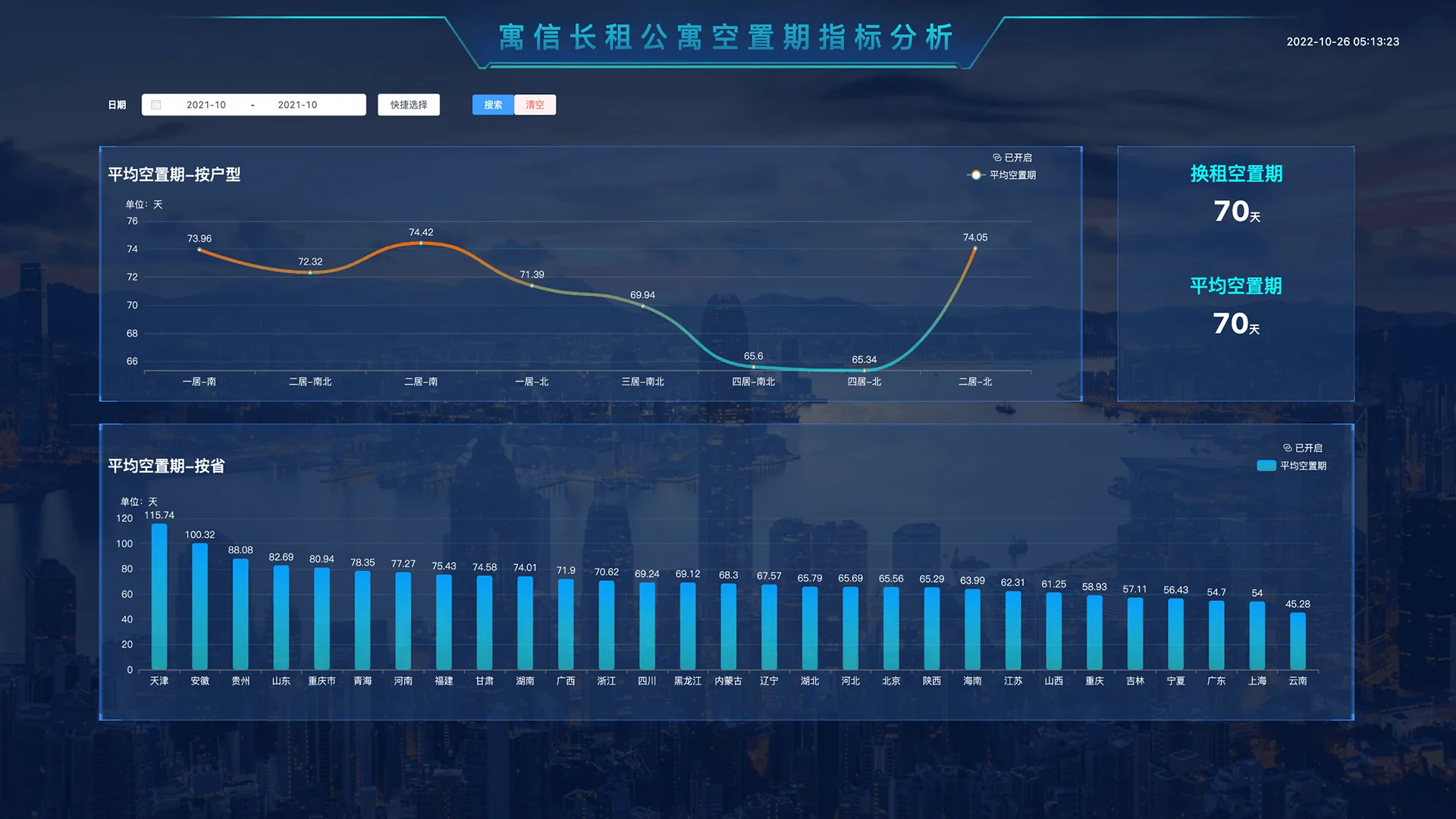寓信BI数据看板产品界面截图 5
