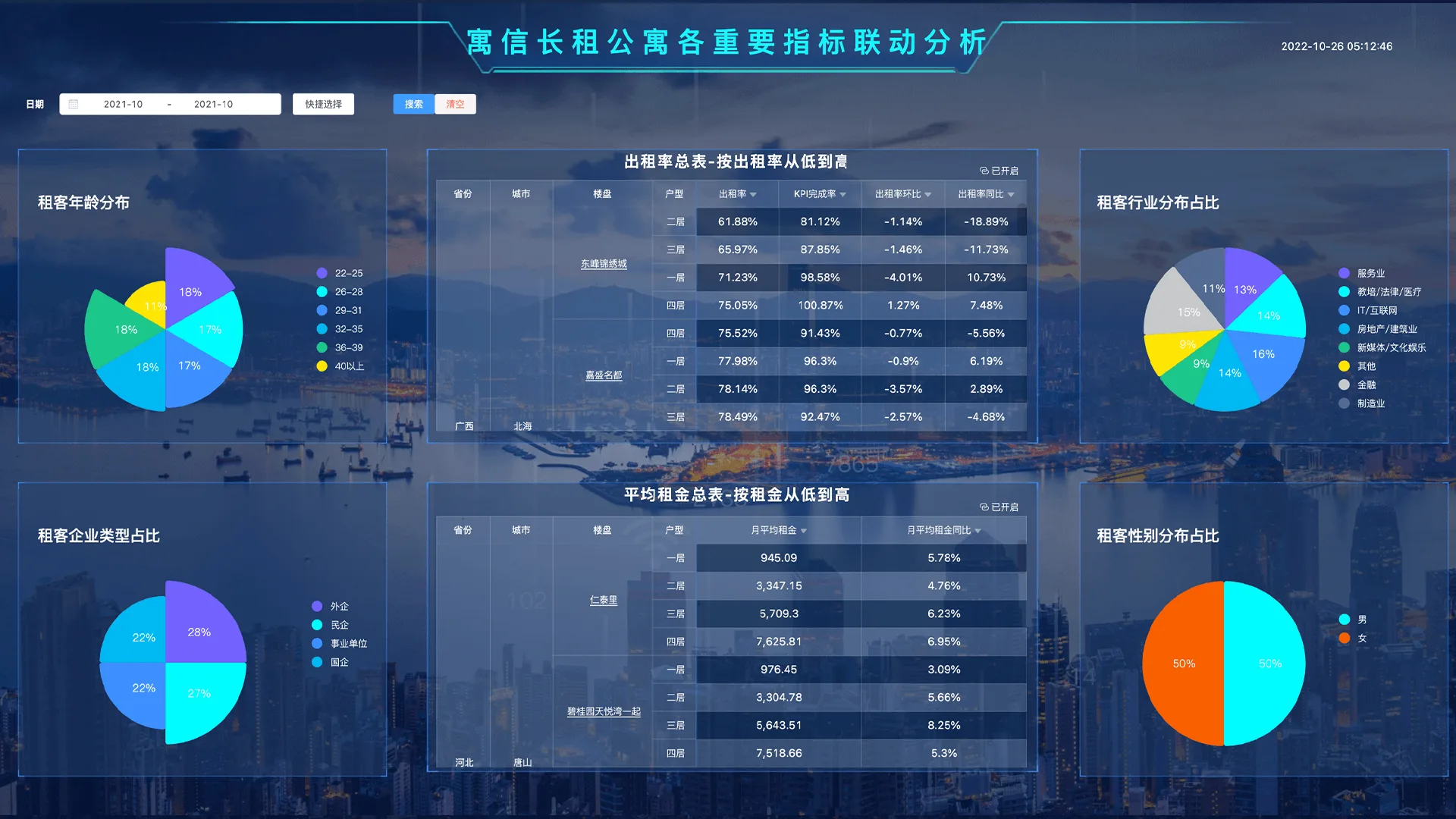 寓信BI数据看板产品界面截图 6