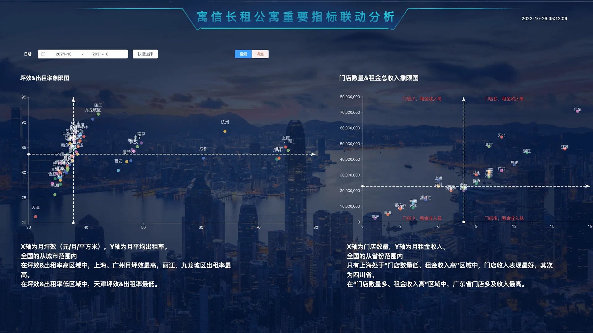 寓信BI数据看板产品界面截图 7