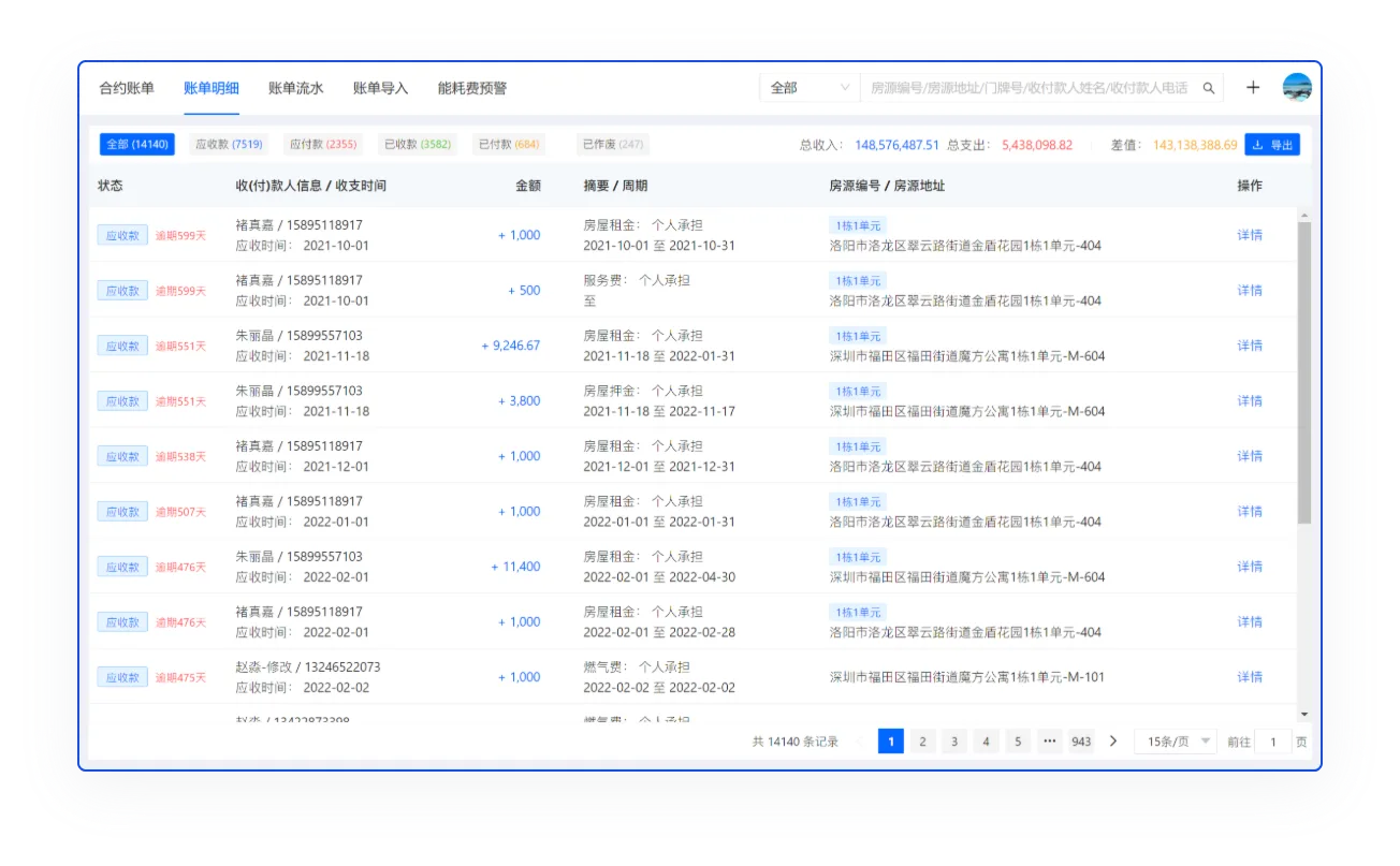 业财一体化管理中枢方案功能界面示意图